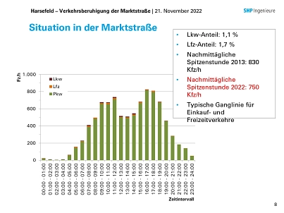 Verkehrsaufkommen in Harsefeld&nbsp;&copy;&nbsp;Ingenieurbüro SHP, Hannover
